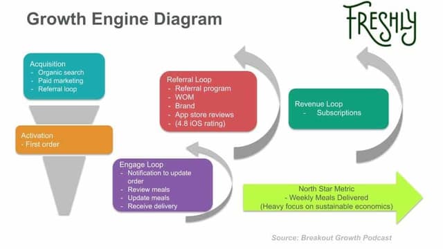 What is the Pirate Funnel (AAARRR) + How to apply it in 5 quick steps ...