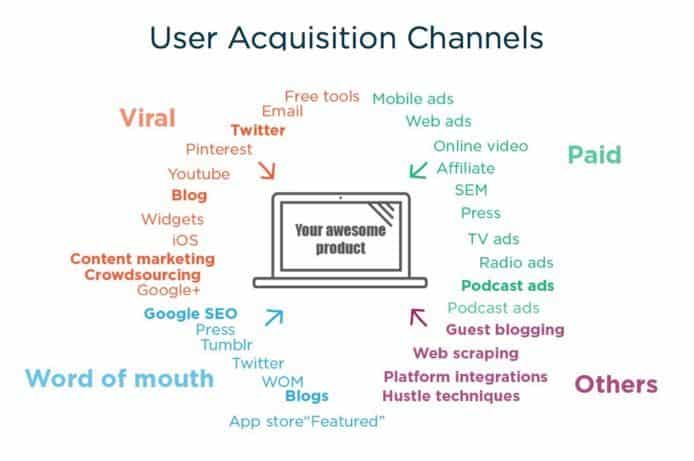 Growth Marketing Skills 2019