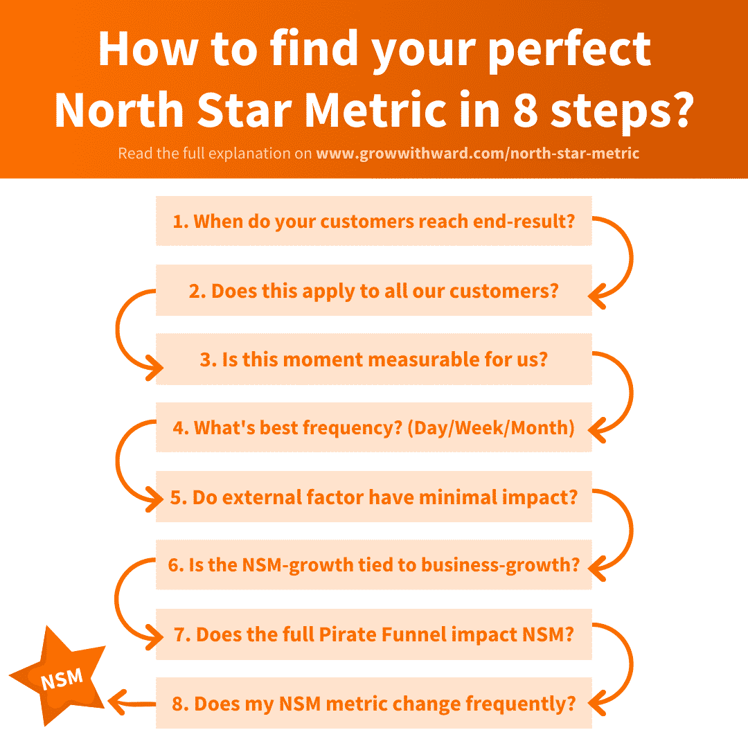 How to define your North Star Metric in 8 steps infographic