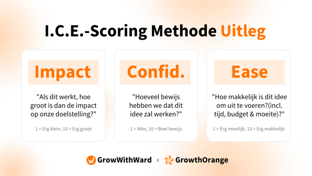 ICE Framework uitgelegd nederlands