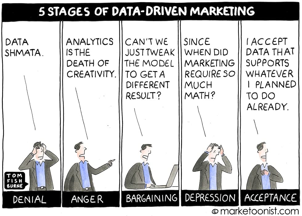 Data-Driven Growth Marketing