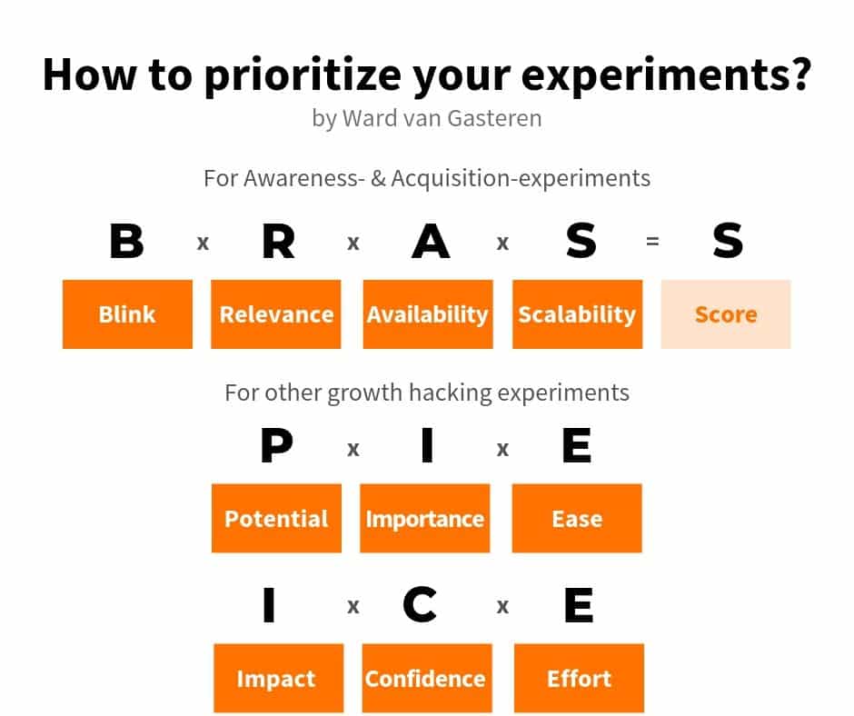 Experiments BRASS PIE ICE Prioritization