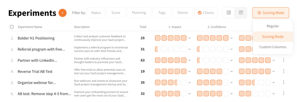 Voorbeeld van growth experiment backlog template waar growth ideeen zijn geprioriteerd met ICE model