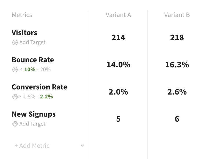 Metrics and Targets for Growth Tests based on Upgrow Growth Management Software