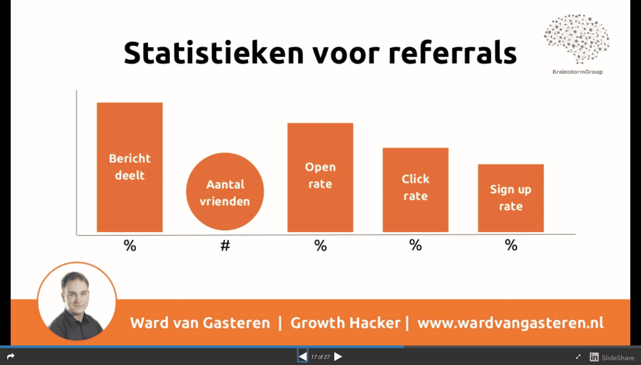 Ward van Gasteren Referral Metrics for Growth Hackers