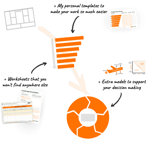 The growth hacking framework taught in this section