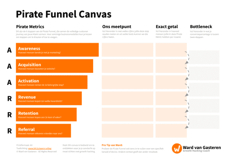 Pirate Funnel Canvas by Ward van Gasteren