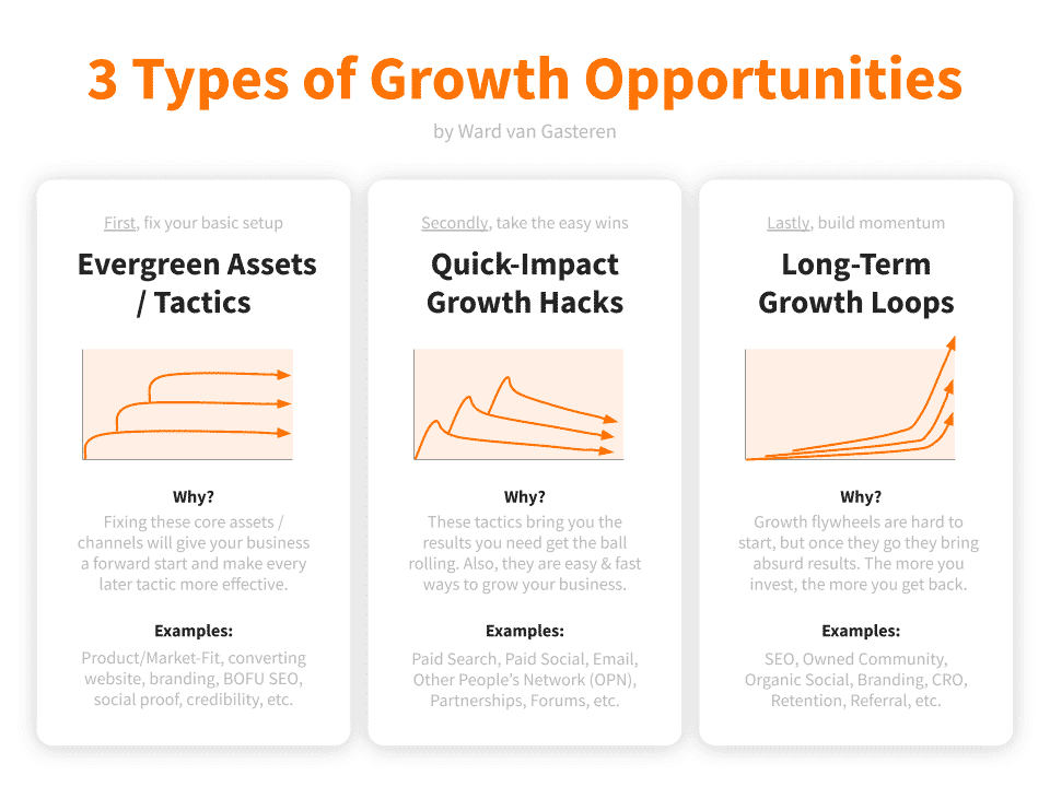 3 soorten growth-kansen