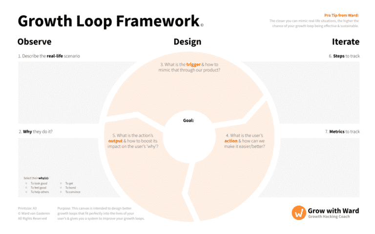 Growth Loop Framework by Ward van Gasteren