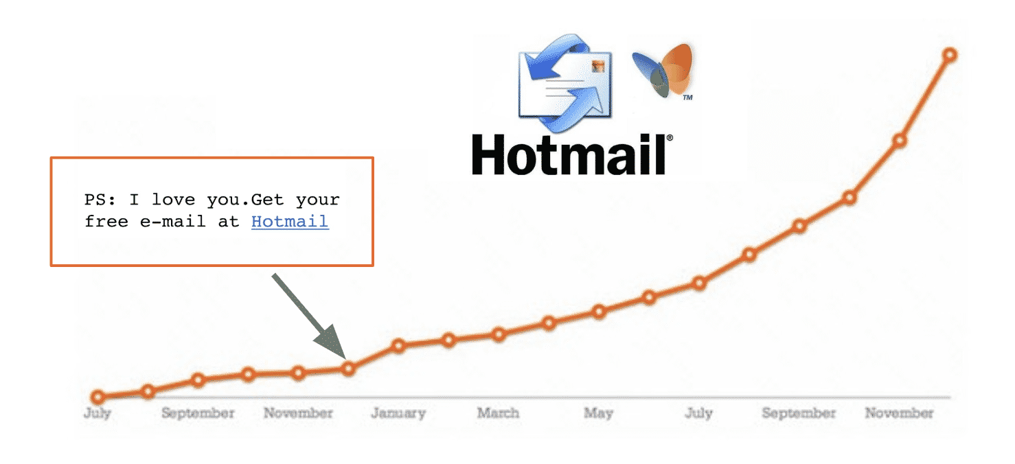 Growth Hacking voorbeeld Hotmail P.s. I love you