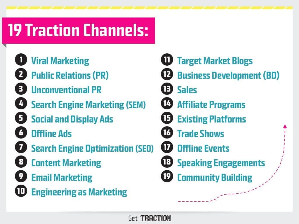 19 Growth Hacking Book Traction Channels