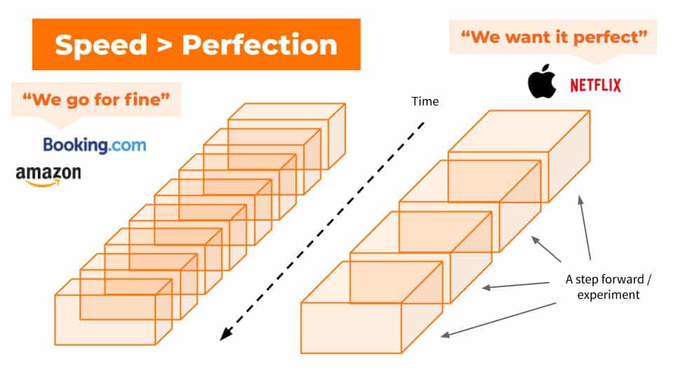 Voordelen van Growth Hacking Mindset