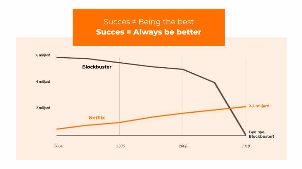 Growth Hacking Mindset example - Netflix versus Blockbuster chart