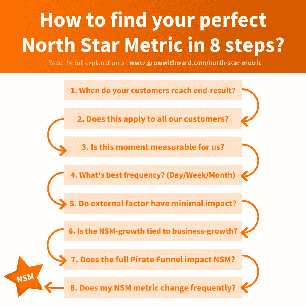 How to formulate North Star Metric in 8 steps