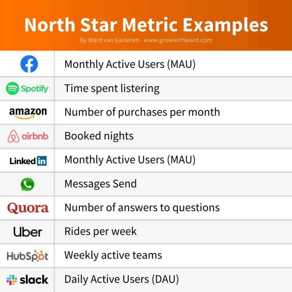 Examples North Star Metric