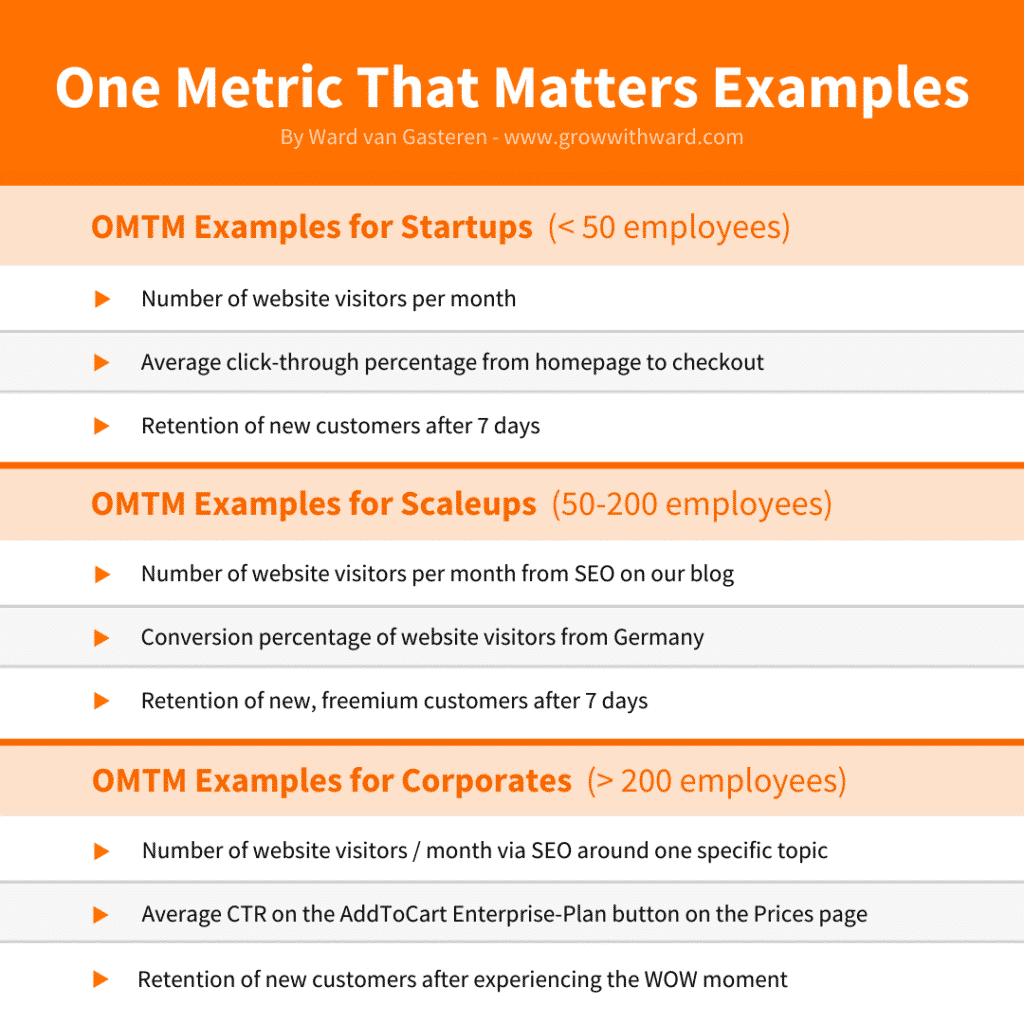 Examples of One Metric That Matters Goals for Growth Teams to focus your Growth Process on with your Growth Experiments