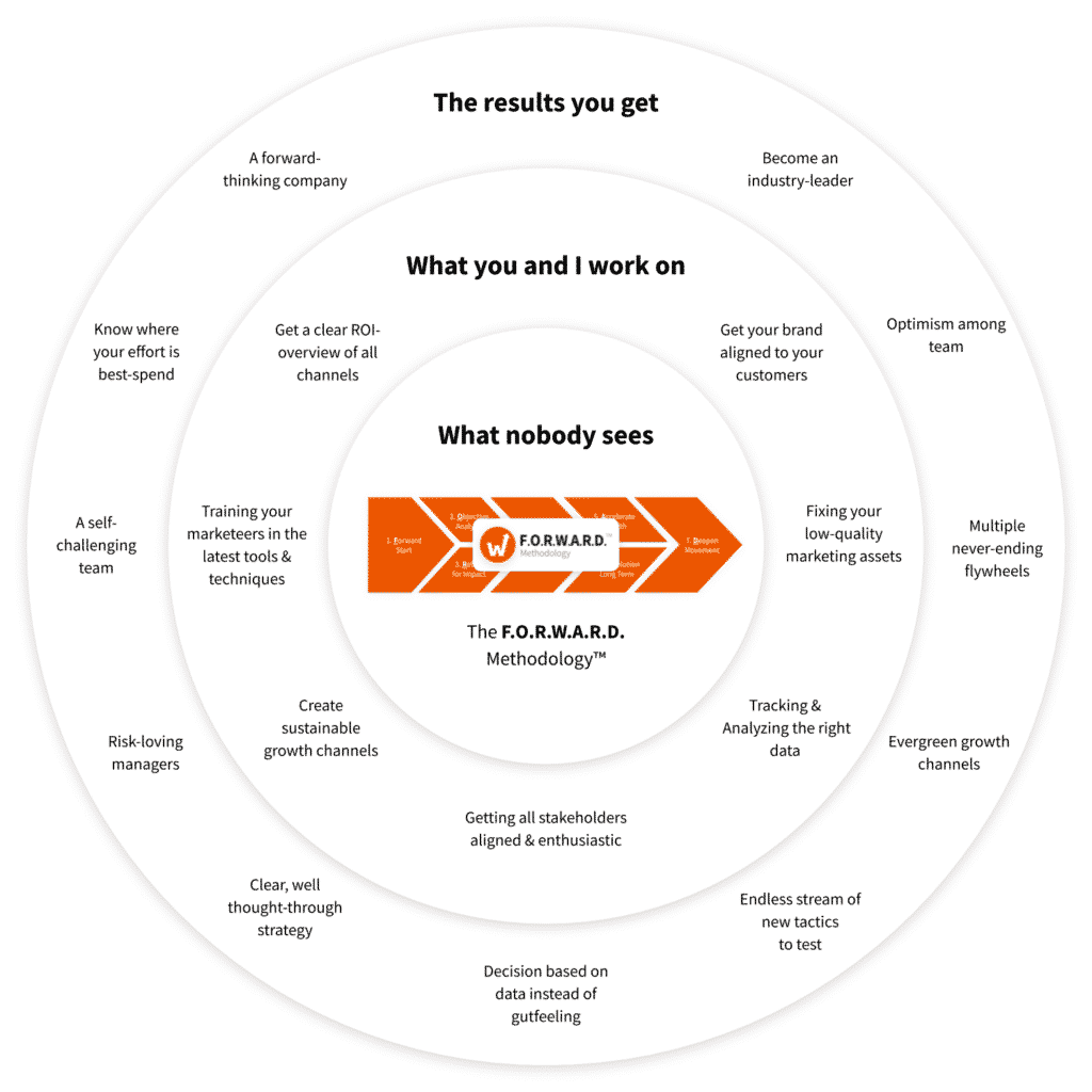 Advanced Color Theory - The Guide you Need - Growth Hackers