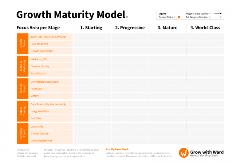 maturity